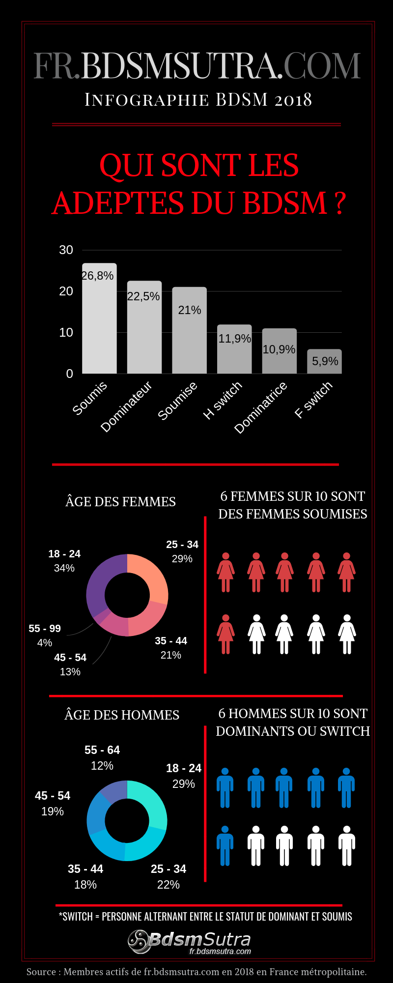 Infographie BDSM 2018